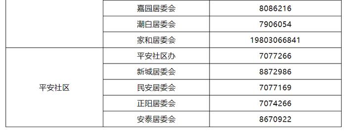 【关注】最新！廊坊市疫情防控属地报备电话汇总版来了