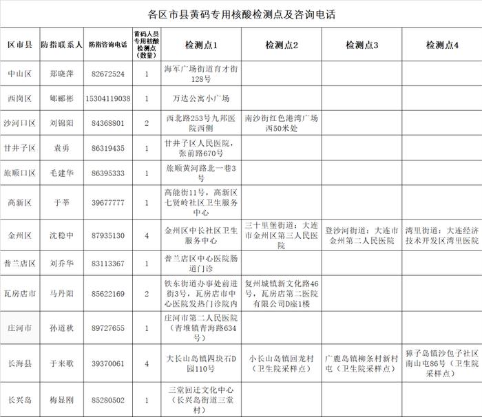 黄码人员名单公布！大连通告连发