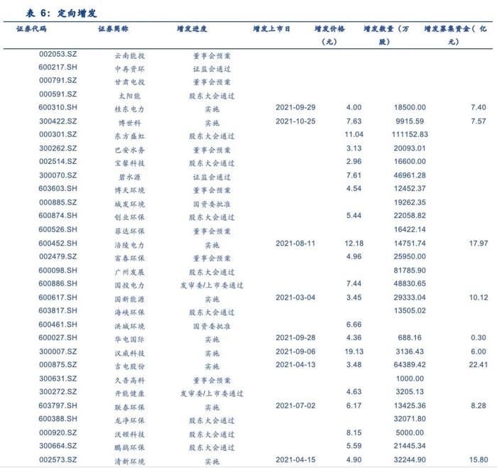 【安信环保公用邵琳琳/周喆团队】周报04.17：广东能源发展规划推动新能源及核电发展，全国统一能源市场助力“双碳”目标