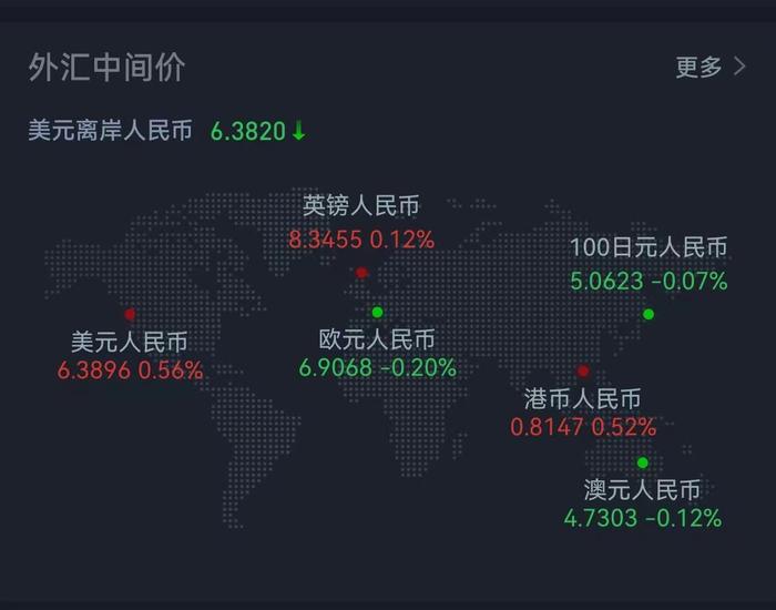 下周615亿元市值解禁，降准后大盘要继续磨底吗？