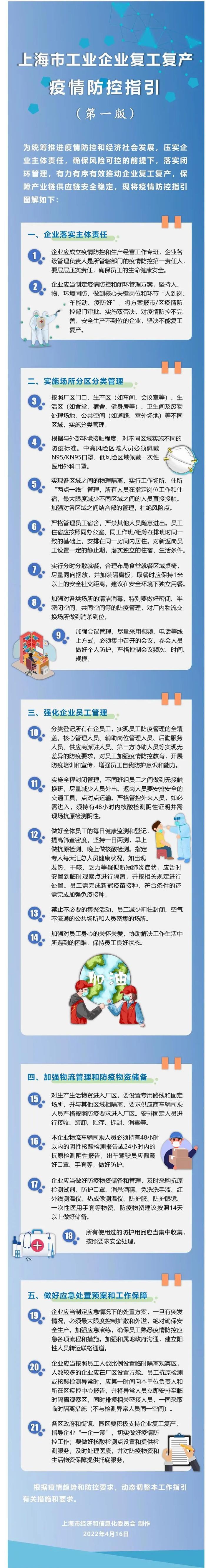 上海发布工业企业复工复产指引，员工一日两测，早上做抗原晚上做核酸