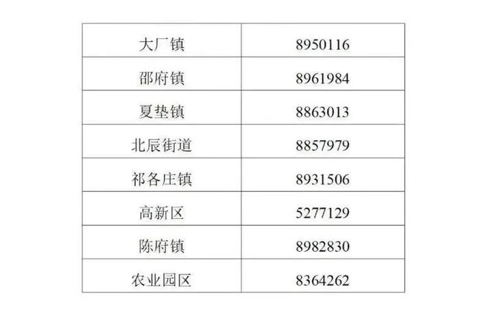 【关注】最新！廊坊市疫情防控属地报备电话汇总版来了