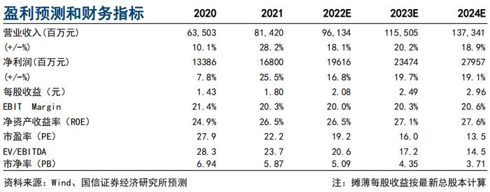 【国信电子|海康威视点评】21及1Q22稳步增长，智能物联开启多维成长空间