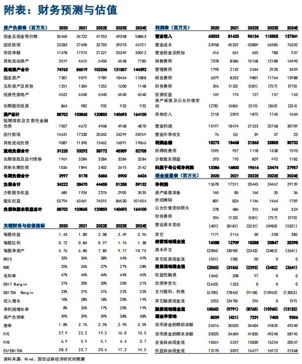 【国信电子|海康威视点评】21及1Q22稳步增长，智能物联开启多维成长空间