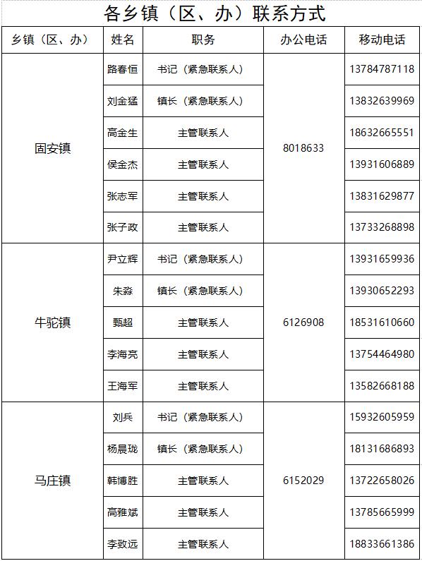 【关注】最新！廊坊市疫情防控属地报备电话汇总版来了