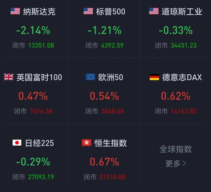 下周615亿元市值解禁，降准后大盘要继续磨底吗？