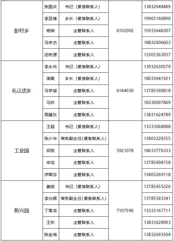 【关注】最新！廊坊市疫情防控属地报备电话汇总版来了