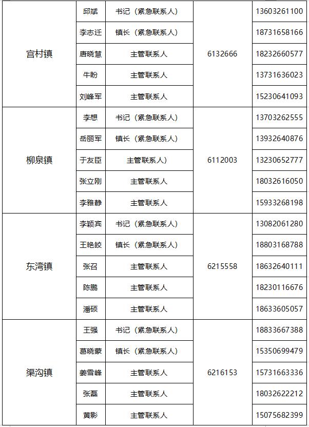 【关注】最新！廊坊市疫情防控属地报备电话汇总版来了