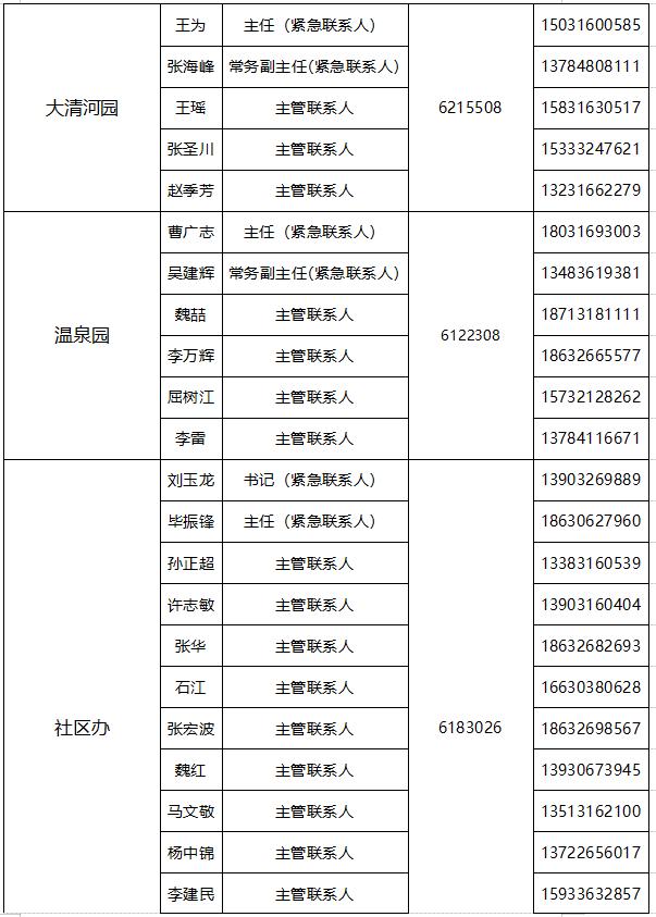 【关注】最新！廊坊市疫情防控属地报备电话汇总版来了