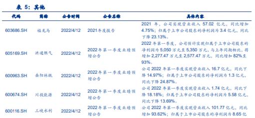 【安信环保公用邵琳琳/周喆团队】周报04.17：广东能源发展规划推动新能源及核电发展，全国统一能源市场助力“双碳”目标