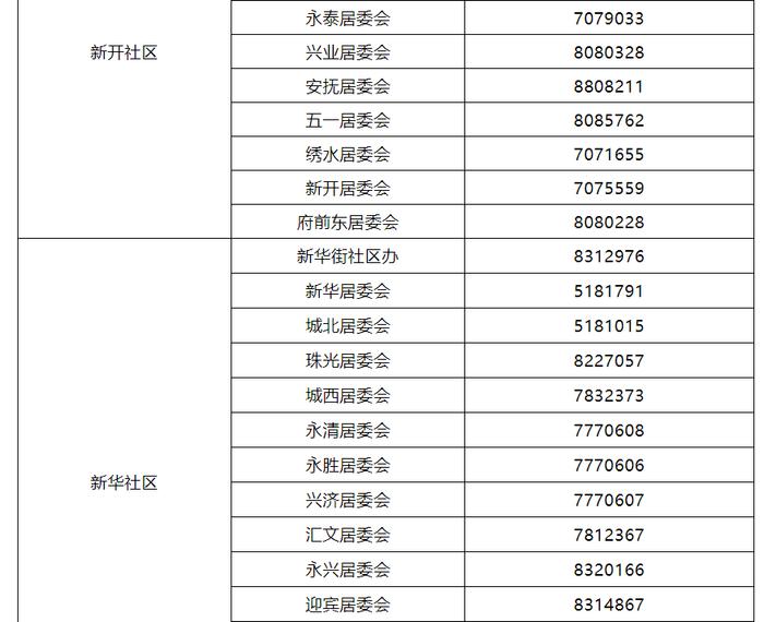 【关注】最新！廊坊市疫情防控属地报备电话汇总版来了