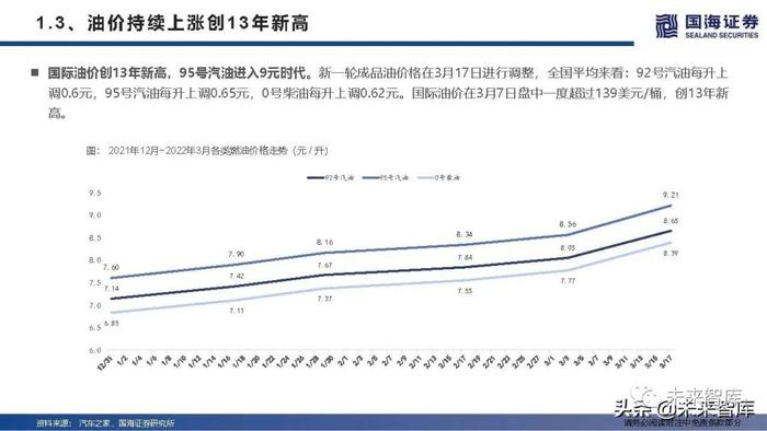 汽车行业专题报告：新能源汽车集体涨价怎么看？