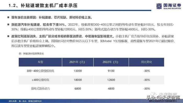 汽车行业专题报告：新能源汽车集体涨价怎么看？