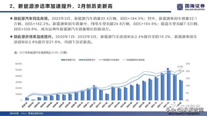 汽车行业专题报告：新能源汽车集体涨价怎么看？