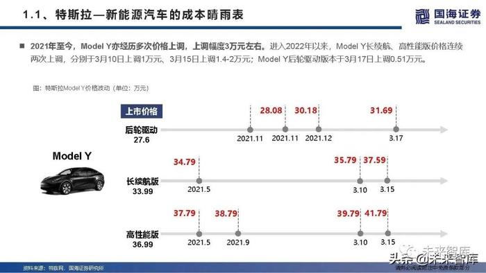 汽车行业专题报告：新能源汽车集体涨价怎么看？