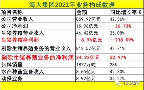 养猪一年亏了9个亿，卖饲料的海大集团图什么？