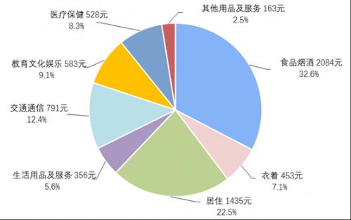 一季度全国居民人均可支配收入10345元 同比增长6.3%