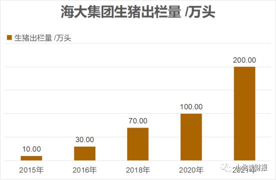 养猪一年亏了9个亿，卖饲料的海大集团图什么？