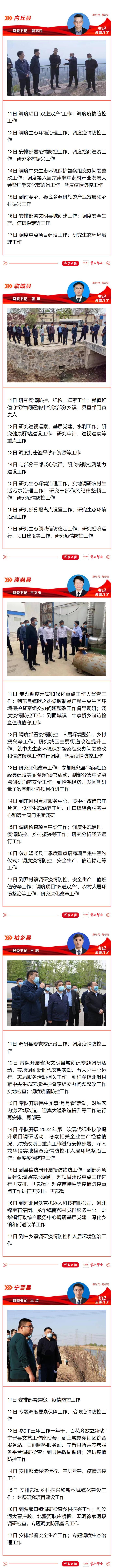 公开晾晒工作！邢台20个县（市、区）委书记、市直单位主要负责同志上周（4月11日—4月17日）主要工作