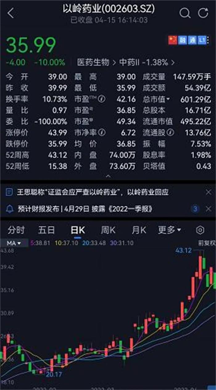 销售费用是研发6倍、舆论风口中多次跌停 连花清瘟背后的以岭药业