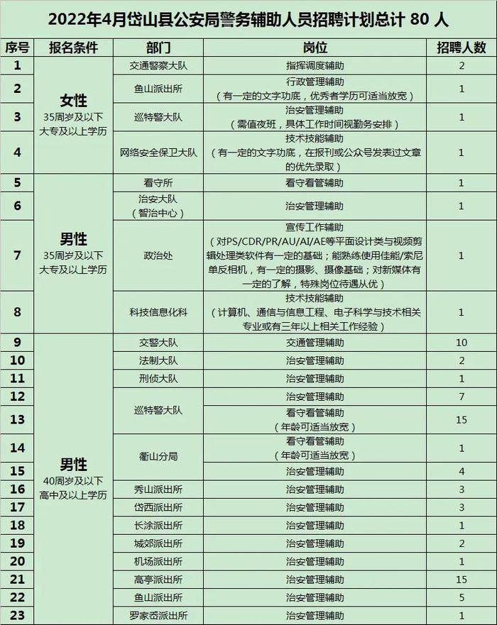 【舟山帮】普朱功能区新增核酸检测点！岱山、嵊泗公安四月招聘！