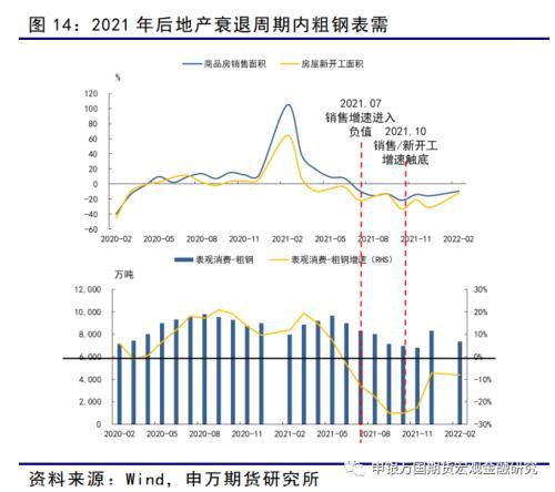 黑色金属：螺纹需求底部或已探明，成本支撑相对坚实