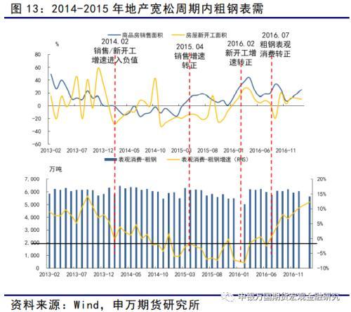 黑色金属：螺纹需求底部或已探明，成本支撑相对坚实