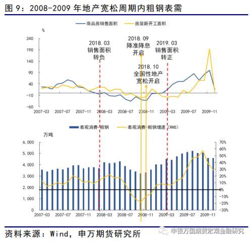 黑色金属：螺纹需求底部或已探明，成本支撑相对坚实