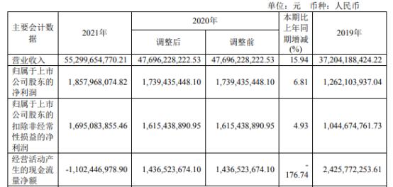 环旭电子2021年净利18.58亿同比增长6.81% 董事长陈昌益薪酬250万以上