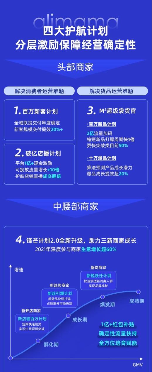 阿里妈妈长效经营方法论升级，提出人货联动链接全域的数智解决方案