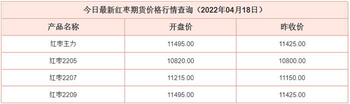 4-18最新红枣期货价格行情查询