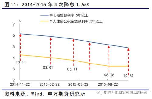 黑色金属：螺纹需求底部或已探明，成本支撑相对坚实