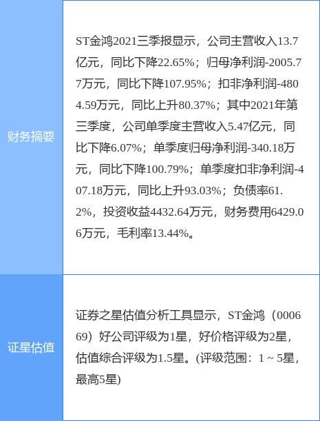 ST金鸿最新公告：2021年年报披露日期延至4月28日