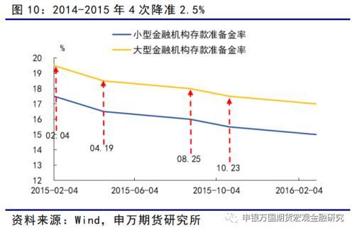 黑色金属：螺纹需求底部或已探明，成本支撑相对坚实