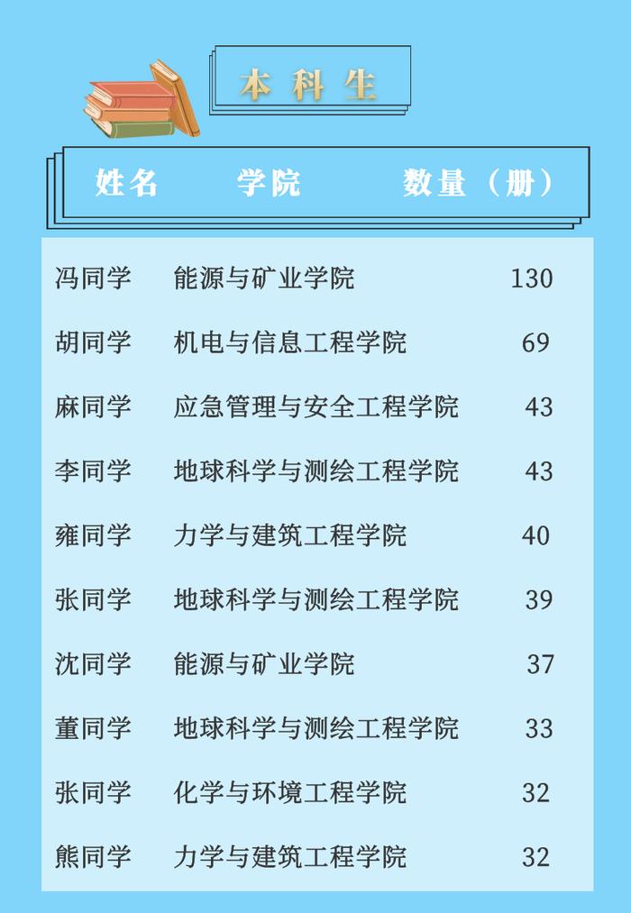 @所有人丨2021图书借阅TOP榜！