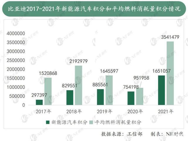 比亚迪为何停产燃油车？