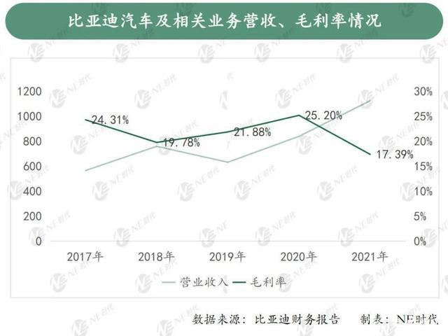 比亚迪为何停产燃油车？