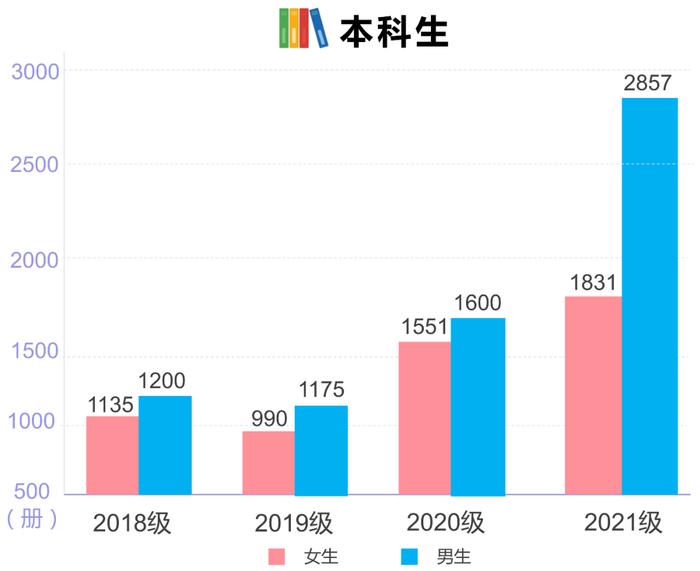 @所有人丨2021图书借阅TOP榜！