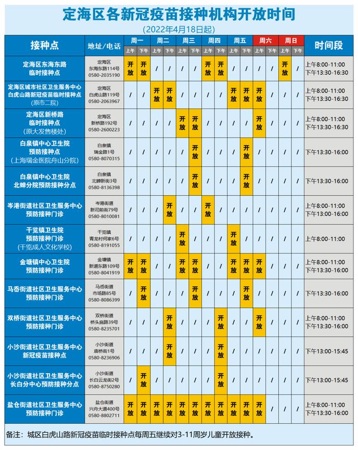 【舟山帮】普朱功能区新增核酸检测点！岱山、嵊泗公安四月招聘！