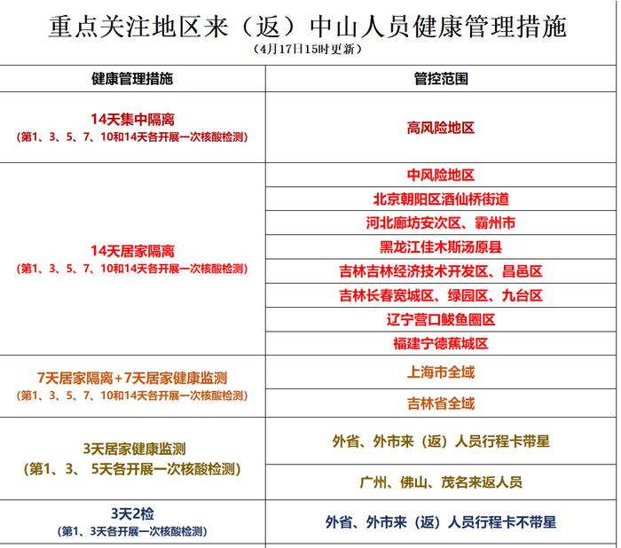 连休5天！这个周日要上班 | 早安，中山