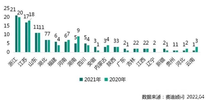 宁波三地上榜！慈溪居全国第3，余姚居全国第6……