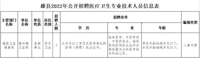 最新！雄安一县公开招聘医疗卫生专业技术人员