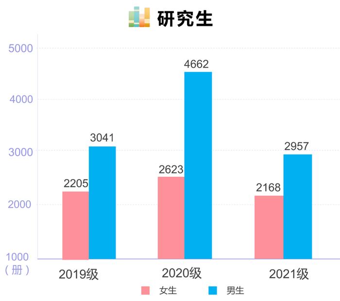 @所有人丨2021图书借阅TOP榜！