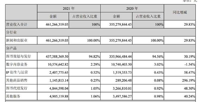 果麦文化与股东韩寒“爱恨交织”：投资韩寒电影曾大赚千万、今亏掉全年10%净利