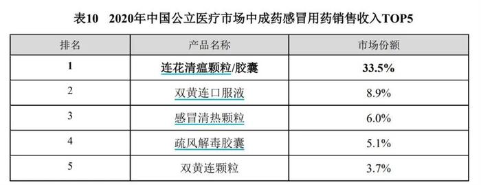 销售费用是研发6倍、舆论风口中多次跌停 连花清瘟背后的以岭药业