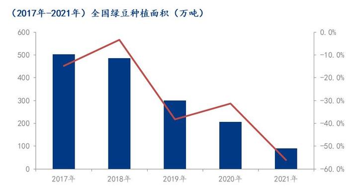 Mysteel解读：乌兹绿豆对国内市场的影响