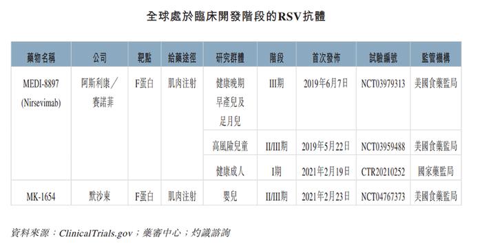 君实生物披露新冠口服药VV116最新研究成果：对呼吸道合胞病毒RSV感染有潜在治疗作用