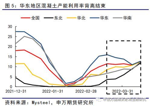 黑色金属：螺纹需求底部或已探明，成本支撑相对坚实