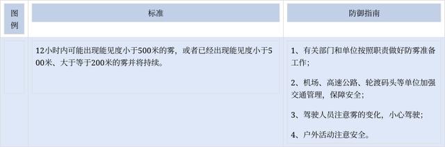 湖南省长沙市长沙县发布大雾黄色预警「2022-04-18」