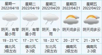 连休5天！这个周日要上班 | 早安，中山